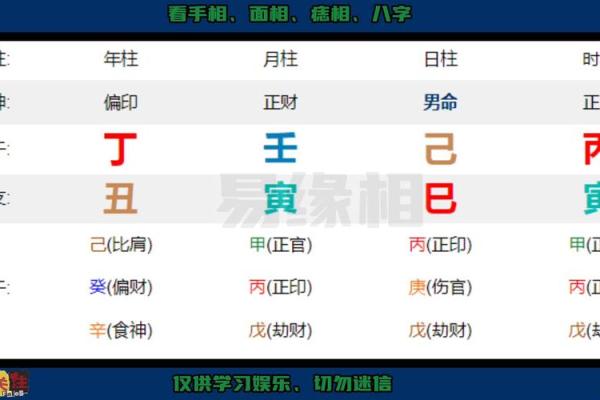 易命在命理学中的重要地位与应用 易命在命理学中的重要地位与应用
