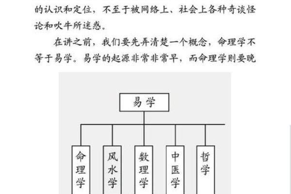 易命在命理学中的重要地位与应用 易命在命理学中的重要地位与应用