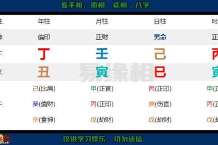 易命在命理学中的重要地位与应用