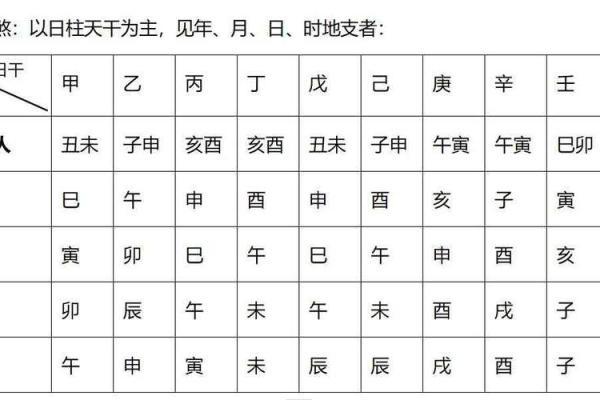 如何通过八字看身强身弱,简单技巧分享 如何通过八字看身强身弱,简单技巧分享