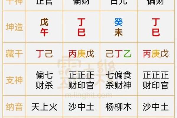 解读生辰八字两马组合，财富与成功的密码