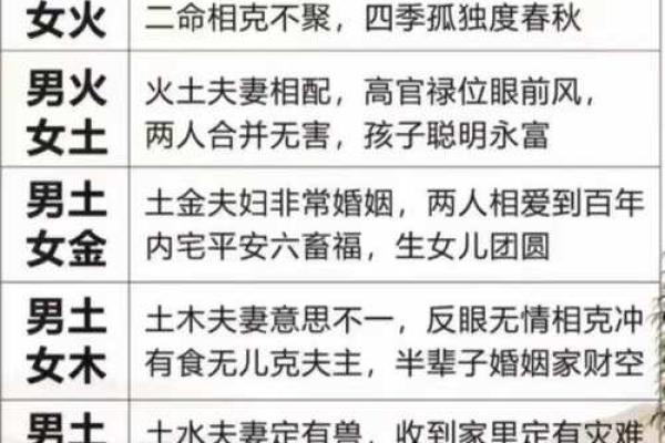 属虎男与属龙女的婚配分析:性格互补还是冲突不断 属虎男与属龙女的婚配分析:性格互补还是冲突不断
