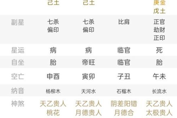 男命八字中的阴阳五行平衡与健康运势