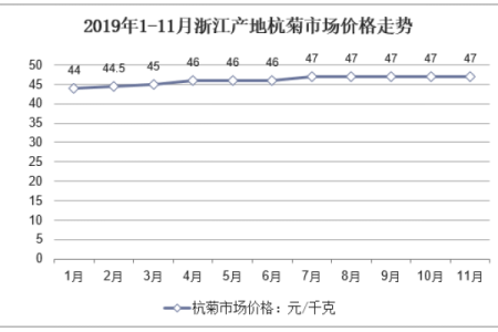 泉州办公风水服务价格与市场趋势探讨