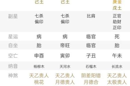男命八字中的阴阳五行平衡与健康运势