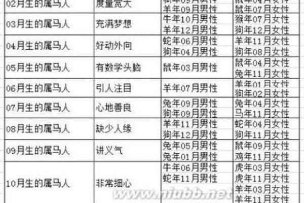 属马女与属猴男:他们的婚姻能否长久 属马女与属猴男:他们的婚姻能否长久