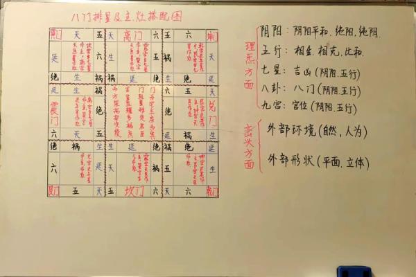中国风水与现代生活的完美融合之道 中国风水与现代生活的完美融合之道