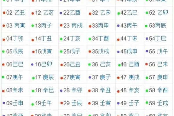 如何根据甲子日柱判断配偶性格与婚姻幸福 如何根据甲子日柱判断配偶性格与婚姻幸福