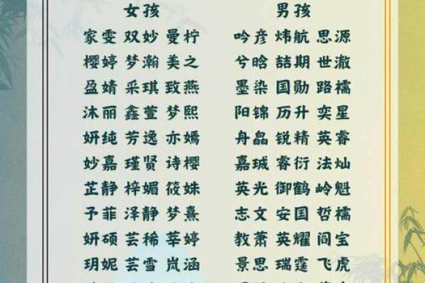 给宝宝取名字时该如何选字才能吉利
