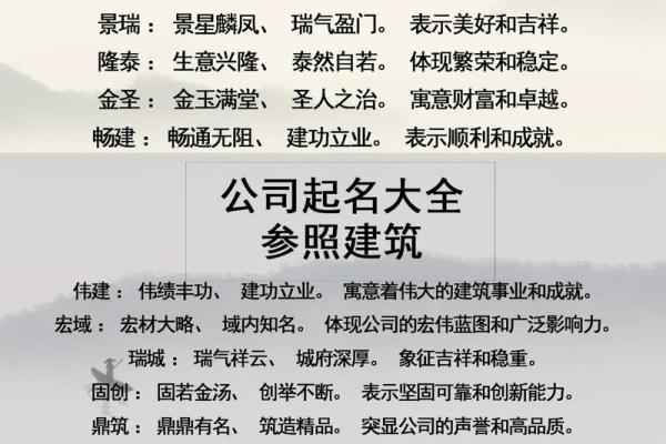 如何为公司起个独特的名字避免重复