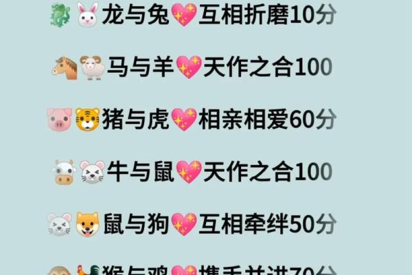 属龙与属虎合不合适?深入探讨两者性格的契合度 属龙与属虎合不合适?深入探讨两者性格的契合度