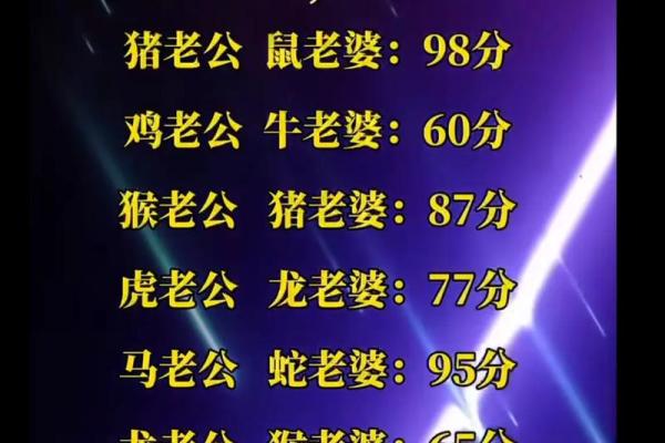属龙与属虎合不合适?深入探讨两者性格的契合度 属龙与属虎合不合适?深入探讨两者性格的契合度