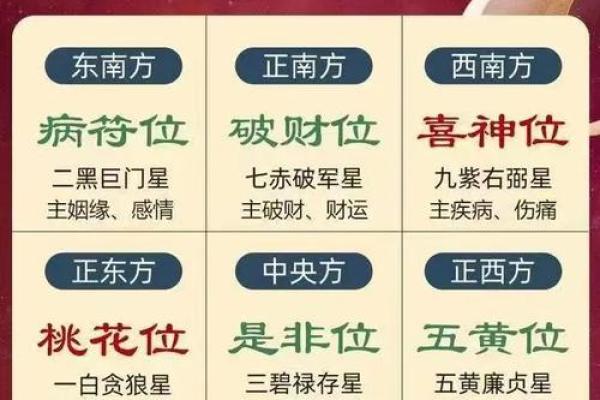 明财位风水阵对财运的影响与调理建议 明财位风水阵对财运的影响与调理建议