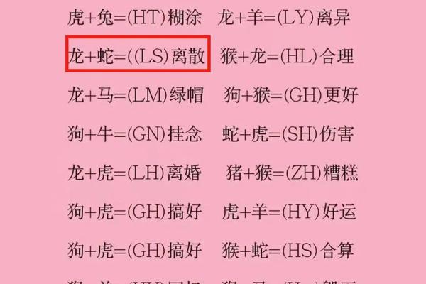 虎和猴的配对是否合适?揭秘两者性格的契合度 虎和猴的配对是否合适?揭秘两者性格的契合度