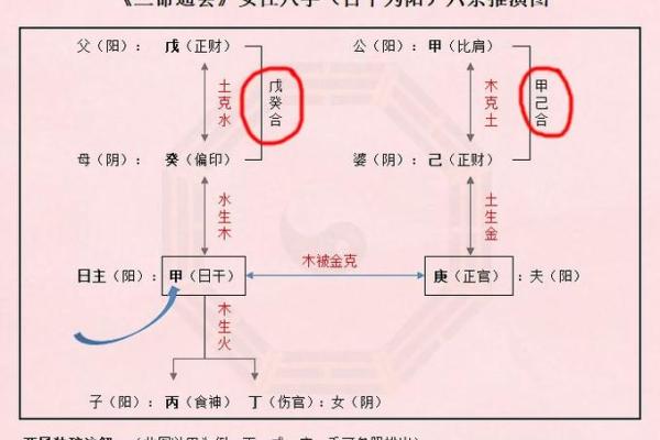 八字六亲关系图表解析：如何从八字看家庭成员命运关系