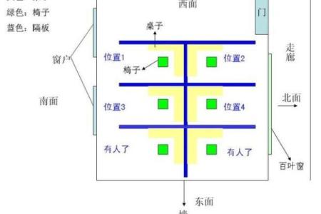 如何优化多张办公桌的风水设计