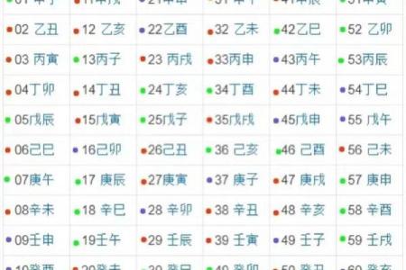 如何根据甲子日柱判断配偶性格与婚姻幸福