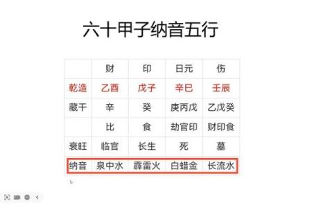姵五行属什么？揭秘姵的五行属性与命理影响