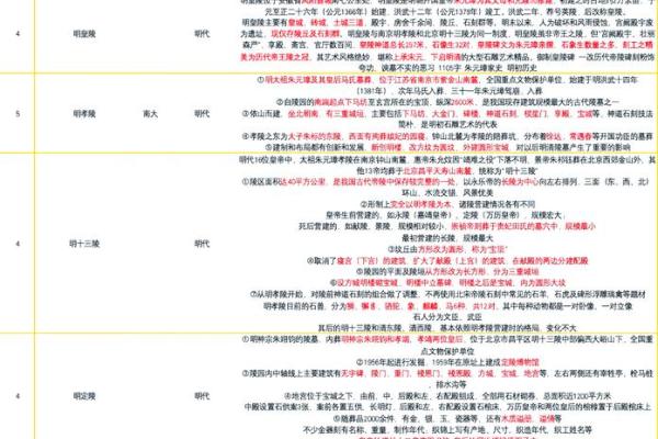 明皇陵风水揭秘:影响帝王命运的地理奥秘 明皇陵风水揭秘:影响帝王命运的地理奥秘