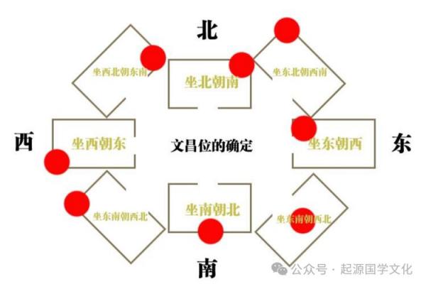家居风水布局指南助你创造理想家居环境 家居风水布局指南助你创造理想家居环境