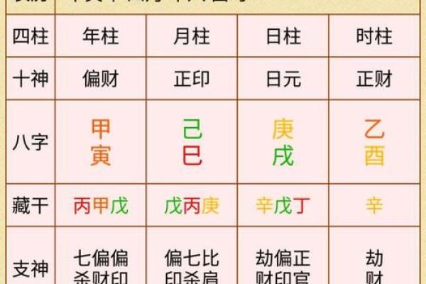 胎命身在八字命理中的角色与应用 胎命身在八字命理中的角色与应用