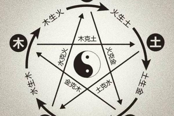 八字:如何用命理智慧改变你的人生轨迹 八字:如何用命理智慧改变你的人生轨迹