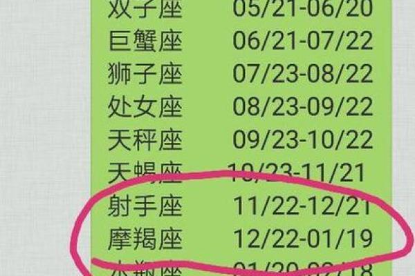 探索生辰八字与星座的深度关联，运势大揭秘