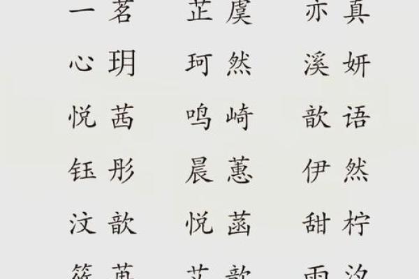 适合鼠年宝宝的优雅名字推荐 适合鼠年宝宝的优雅名字推荐