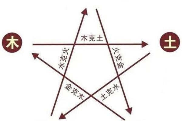 五行相生相克的秘密,你了解多少? 五行相生相克的秘密,你了解多少?