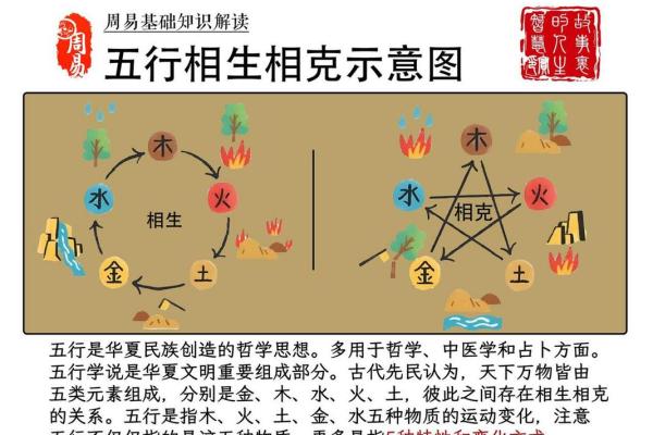 五行相生相克的秘密,你了解多少? 五行相生相克的秘密,你了解多少?