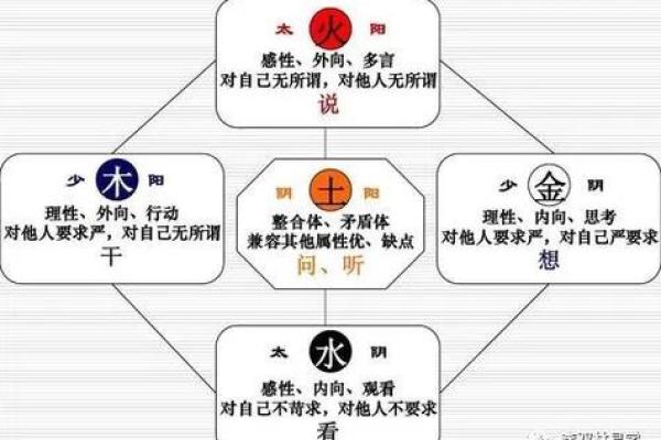手字的五行解析:如何影响你的命运与性格特征 手字的五行解析:如何影响你的命运与性格特征