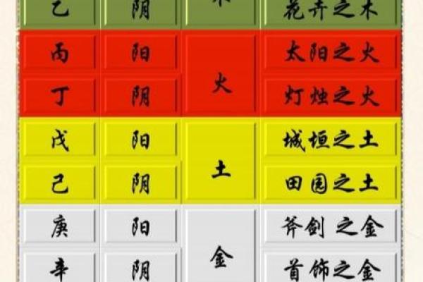 解析男命八字中的五行平衡与人生运势 解析男命八字中的五行平衡与人生运势