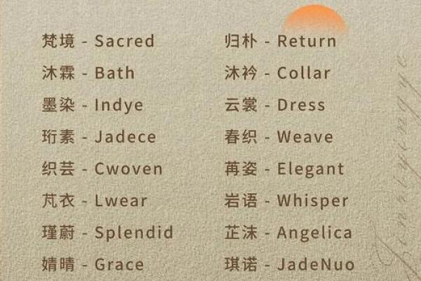 网店起名技巧:打造独特品牌形象 网店起名技巧:打造独特品牌形象