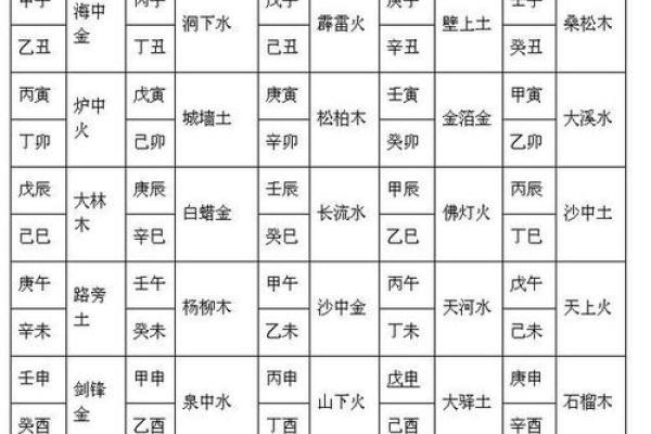纳音五行力量强弱排名揭秘,哪些元素最具优势? 纳音五行力量强弱排名揭秘,哪些元素最具优势?