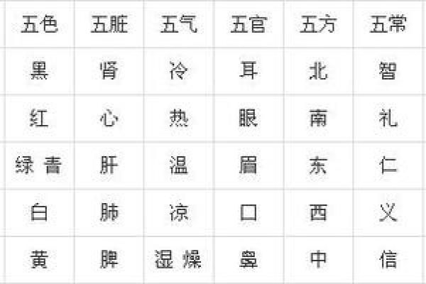 丽八字五行解析:如何根据命理调整运势提升人生质量 丽八字五行解析:如何根据命理调整运势提升人生质量
