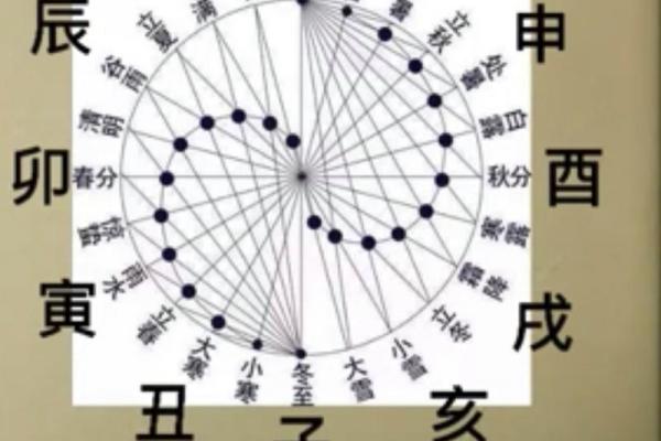 你的生辰八字适合哪个办公桌朝向？风水专家揭秘