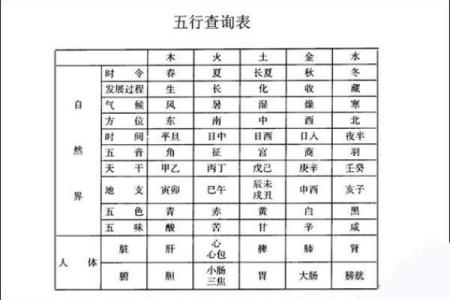 如何通过生辰八字分析你的人生运势