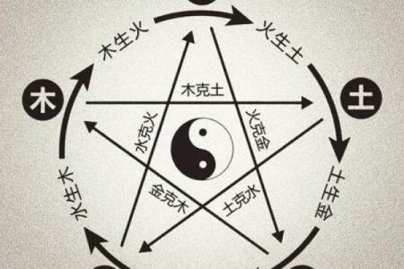 八字：如何用命理智慧改变你的人生轨迹