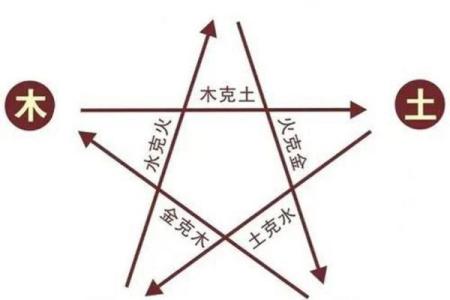 五行相生相克的秘密，你了解多少？