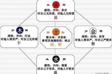 手字的五行解析：如何影响你的命运与性格特征