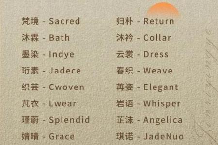 网店起名技巧：打造独特品牌形象