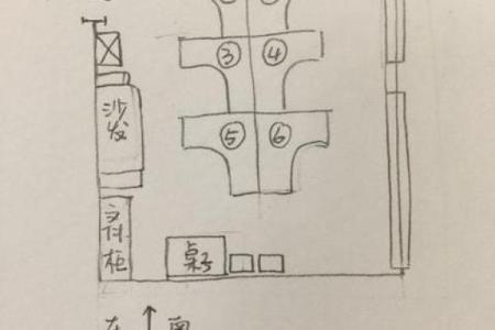 办公室风水设计：影响职场运势的五个关键因素