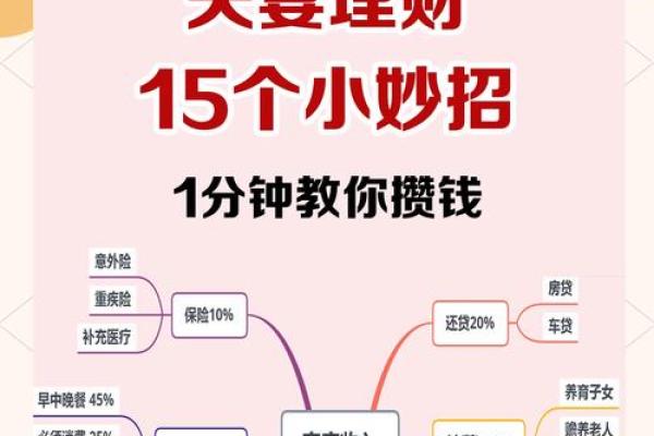 本命年牛女如何做出更好的理财决策 本命年牛女如何做出更好的理财决策