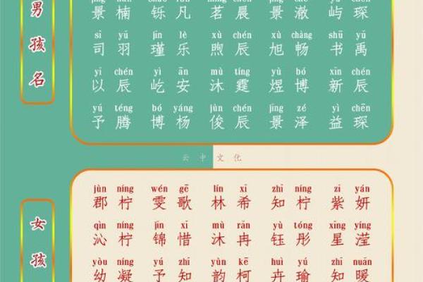 龙年出生的男女配对究竟如何 龙年出生的男女配对究竟如何
