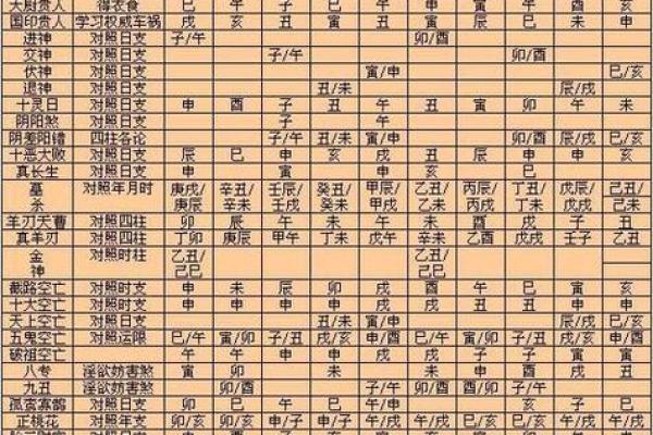 八字比合官解析:如何通过命理看你未来的事业运势 八字比合官解析:如何通过命理看你未来的事业运势