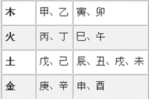 行字五行属性解析,揭开其背后的神秘面纱 行字五行属性解析,揭开其背后的神秘面纱