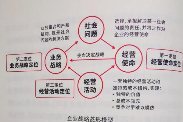 围绕这个名字打造个人品牌的策略 围绕这个名字打造个人品牌的策略
