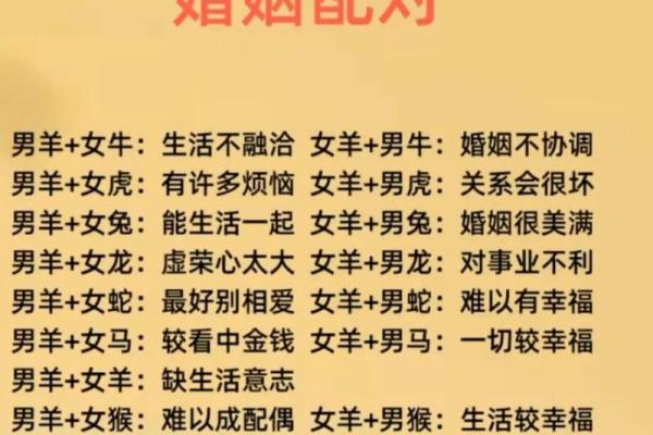 男羊与女鸡的性格契合度如何 男羊与女鸡的性格契合度如何