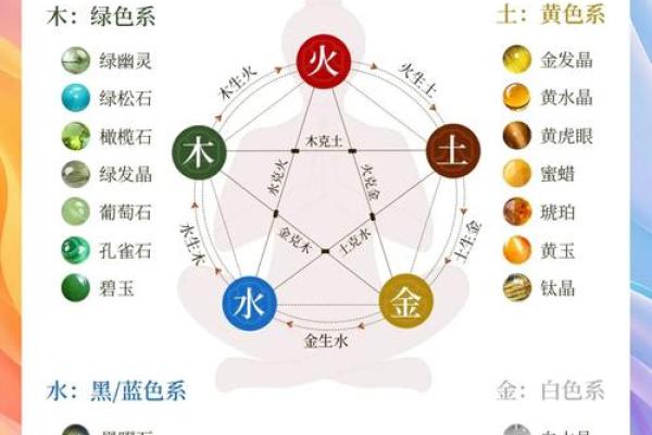 朱雅五行揭秘:如何利用五行之力提升个人运势? 朱雅五行揭秘:如何利用五行之力提升个人运势?
