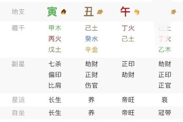 八字算命揭秘:如何通过命理看姻缘运势 八字算命揭秘:如何通过命理看姻缘运势